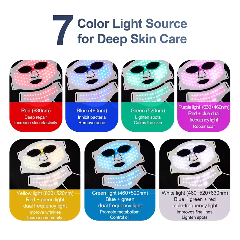 LED face mask with color light source chart for deep skin care on a white background